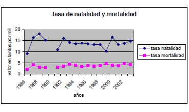 demografico